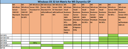 OS32 Matrix for GP