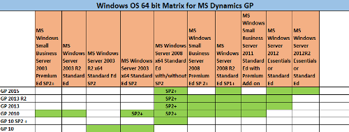 OS64 Matrix for GP